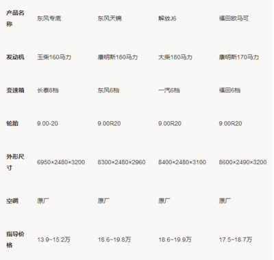 灑水車價(jià)格表參考與保養(yǎng)攻略