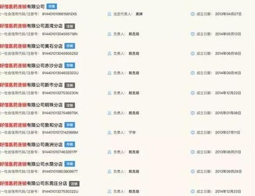 唯品會(huì)跨界進(jìn)軍醫(yī)藥零售 228萬收購連鎖藥店，布局藥品互聯(lián)網(wǎng)信息服務(wù)新賽道